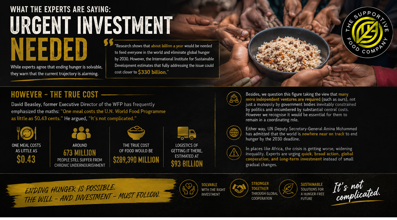 world investment