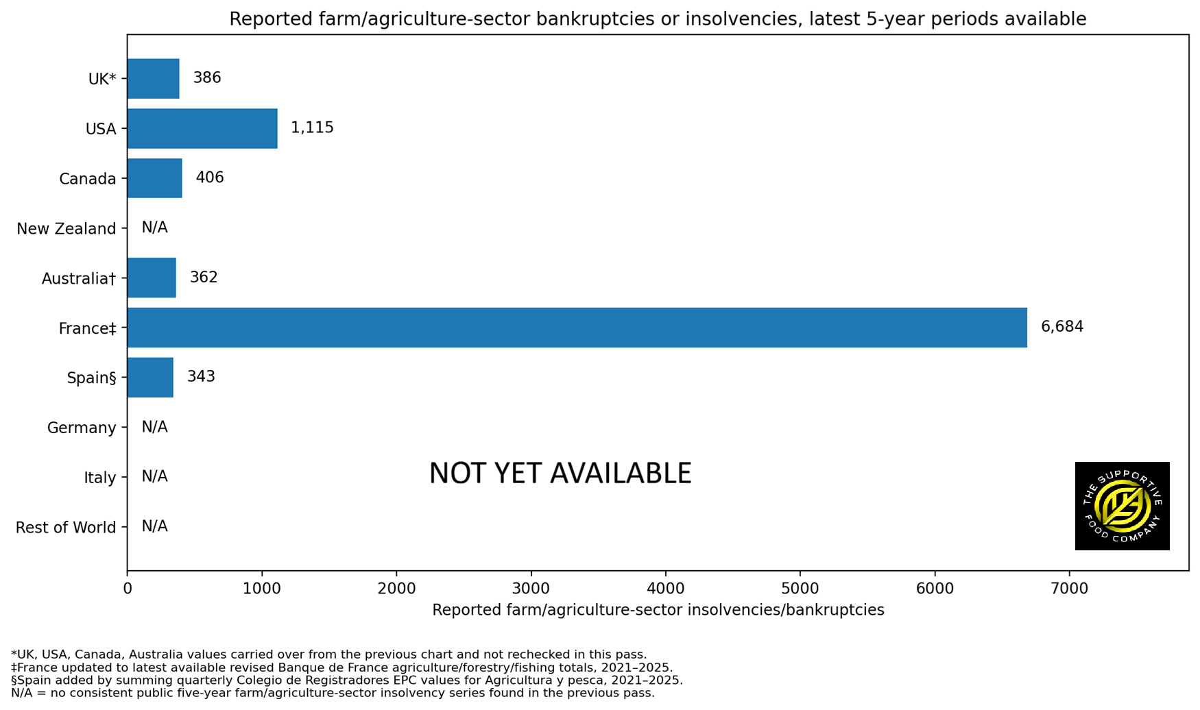 farm bankruptcies farm bankruptcies