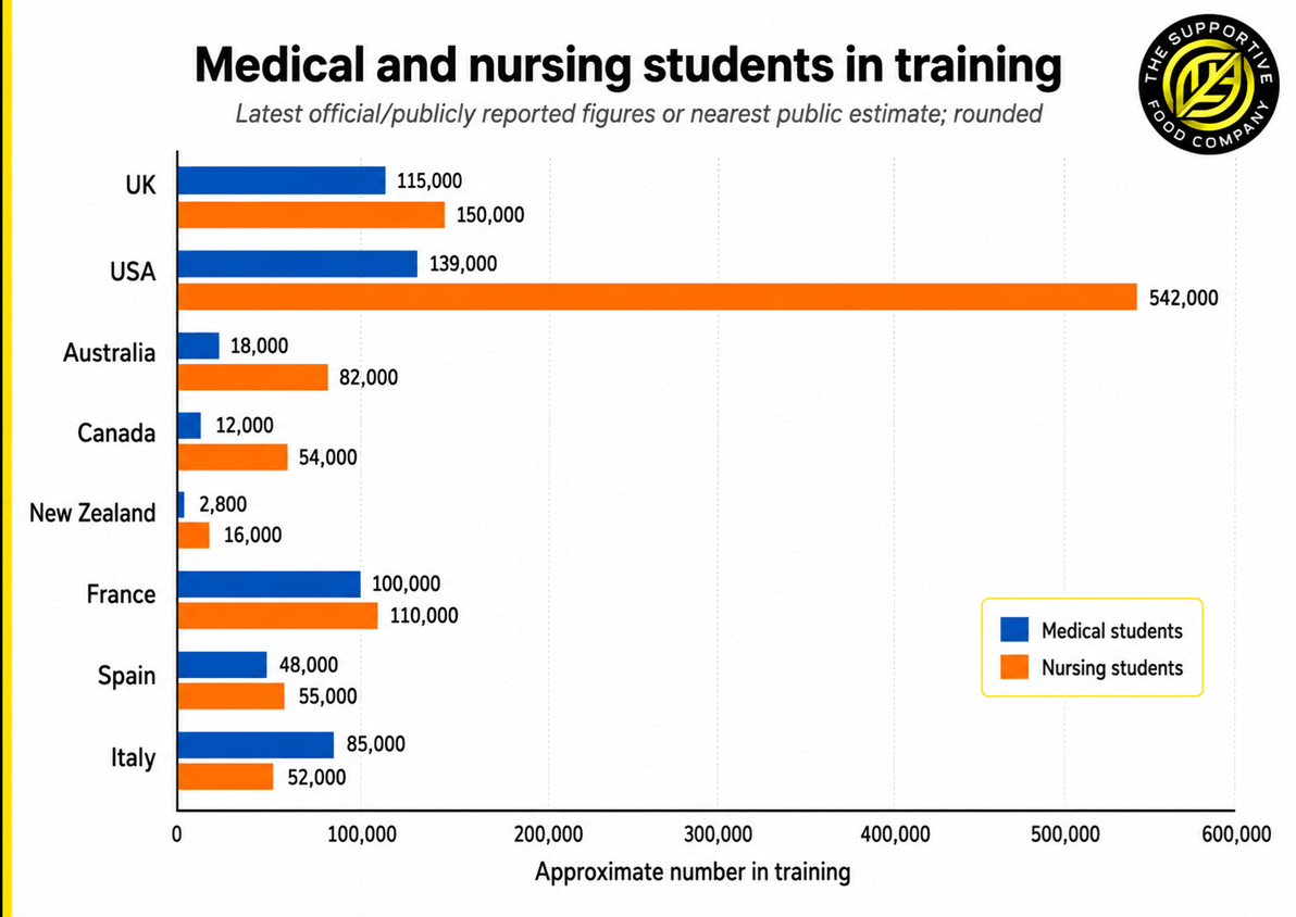 medical students chart medical students chart