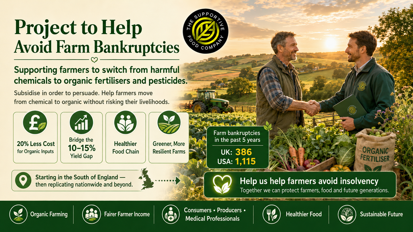 project to help avoid farm bankruptcies project to help avoid farm bankruptcies