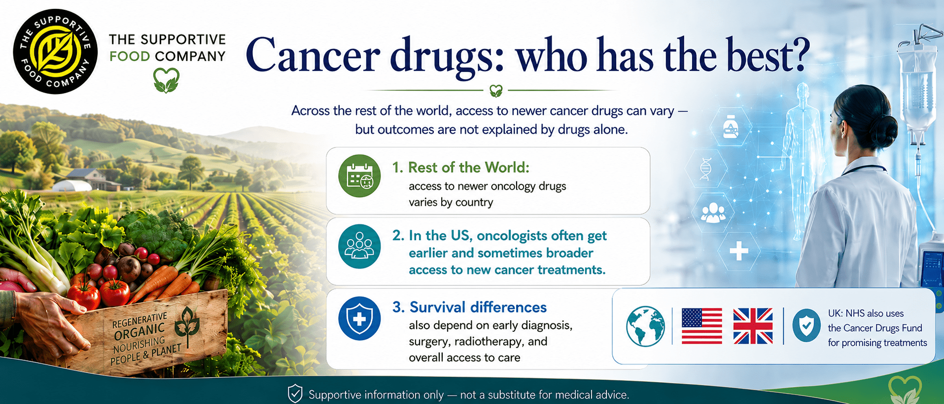 who has the best cancer drugs who has the best cancer drugs
