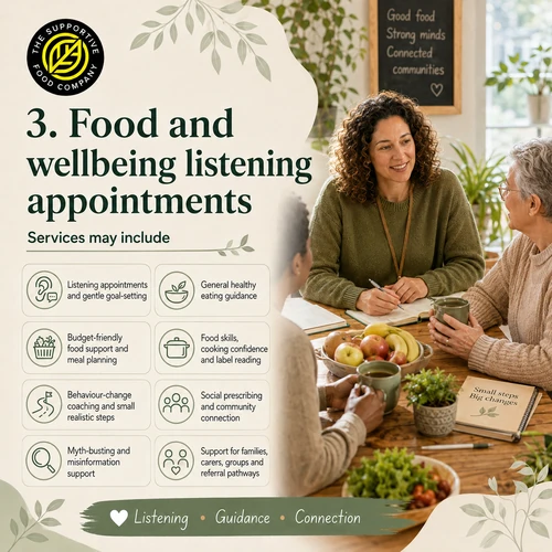03 food wellbeing listening appointments