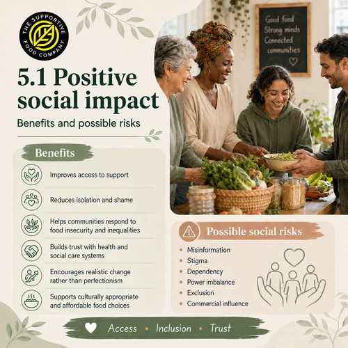 05 positive social impact